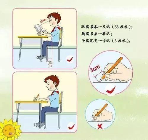  护眼小知识——家长必看！