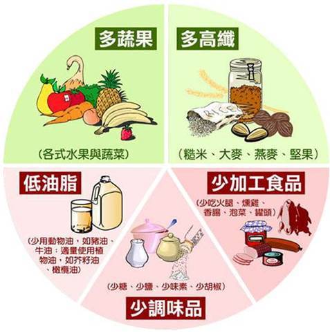 生活中如何预防角膜炎发生