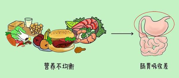 你可能不相信，这些症状会导致孩子近视 
