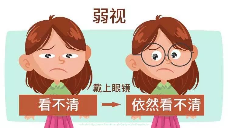孩子弱视,作为家长你能做什么 ？