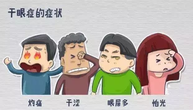 春季经常眼干，小心这种疾病在“作祟” 